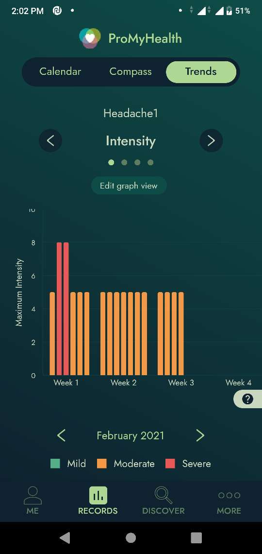 ProMyHealth Headache Calendar Screenshot 2